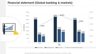 Financial Statement Global Banking And Markets Goldman Sach Company Profile CP SS