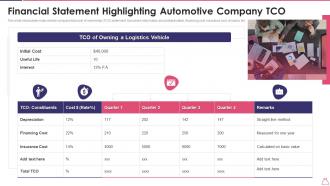 Financial Statement Highlighting Automotive Company TCO