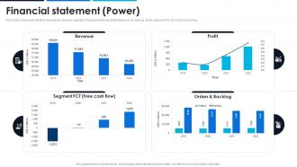 Financial Statement Power General Electric Company Profile CP SS