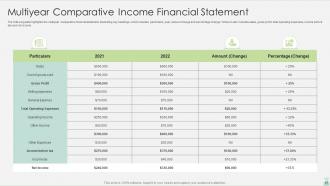 Financial Statement Powerpoint Ppt Template Bundles