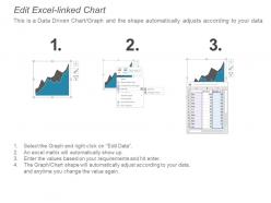 Financial statement ratio analysis ppt powerpoint presentation model graphics cpb