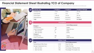 Financial Statement Sheet Illustrating TCO Of Company
