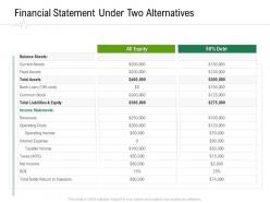 Financial statement under two alternatives hospital administration ppt gallery samples