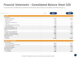 Financial statements consolidated balance sheet cash offering an existing brand franchise