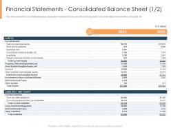 Financial Statements Consolidated Balance Sheet Net Selling An Existing Franchise Business
