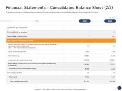 Financial statements consolidated balance sheet value offering an existing brand franchise