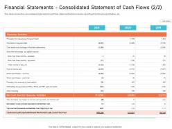 Financial statements consolidated statement of cash flows debt creating culture digital transformation