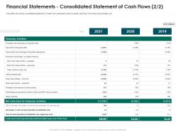 Financial statements consolidated statement of cash flows debt strategies run new franchisee business