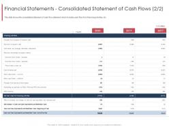Financial statements consolidated statement of cash flows marketing and selling franchise