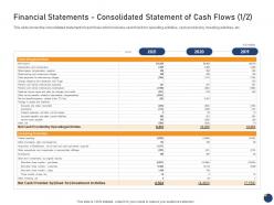 Financial Statements Consolidated Statement Of Cash Flows Sales Offering An Existing Brand Franchise