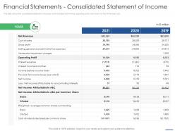 Financial statements consolidated statement of income key points to consider while selling franchise