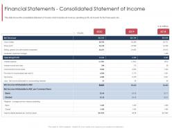 Financial statements consolidated statement of income marketing and selling franchise