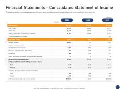 Financial statements consolidated statement of income offering an existing brand franchise