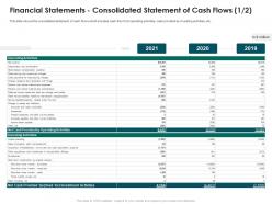 Financial statements consolidated statement strategies run new franchisee business ppt rules