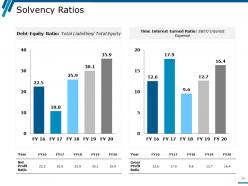 Financial Statements Ratio Analysis Interpretation Powerpoint Presentation Slides