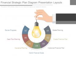Financial strategic plan diagram presentation layouts