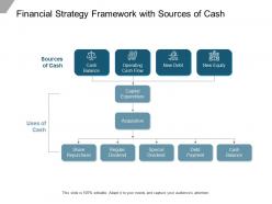Financial strategy framework with sources of cash