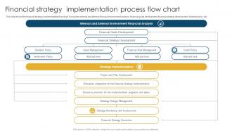 Financial Strategy Implementation Process Flow Chart