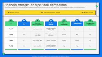 Financial Strength Analysis Tools Comparison