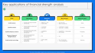 Financial Strength Powerpoint Ppt Template Bundles Image Engaging