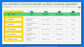 Financial Strength Powerpoint Ppt Template Bundles Best Engaging