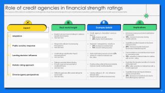 Financial Strength Powerpoint Ppt Template Bundles Editable Engaging