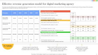 Financial Summary And Analysis For Digital Marketing Agency Powerpoint Ppt Template Bundles BP MM Idea Images