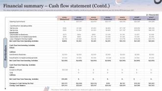 Financial Summary Cash Flow Statement Property Business Plan BP SS Colorful Captivating