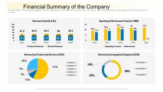 Financial summary of the company community financing pitch deck ppt infographics slide