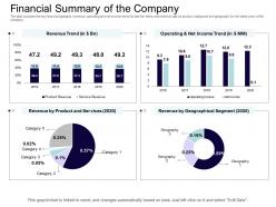 Financial summary of the company equity collective financing ppt sample