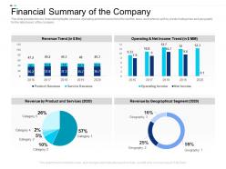 Financial summary of the company equity crowdsourcing pitch deck ppt powerpoint presentation portfolio display
