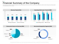 Financial Summary Of The Company Equity Crowdsourcing