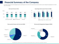 Financial summary of the company ppt powerpoint presentation icon show