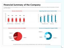 Financial summary of the company tears split ppt powerpoint presentation ideas influencers