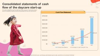 Financial Summary Of The Daycare Consolidated Statements Of Cash Flow Of The Daycare