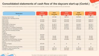 Financial Summary Of The Daycare Consolidated Statements Of Cash Flow Of The Daycare Engaging Best