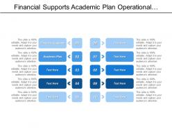 Financial supports academic plan operational plans research plans