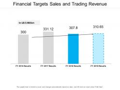 Financial targets sales and trading revenue