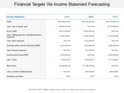 Financial targets via income statement forecasting