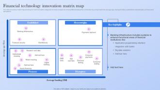 Financial Technology Innovation Matrix Map