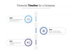 Financial Timeline For A Company