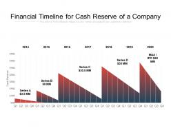 Financial Timeline For Cash Reserve Of A Company