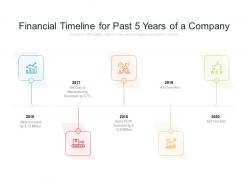 Financial Timeline For Past 5 Years Of A Company
