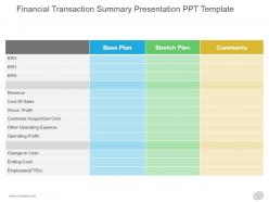 Financial transaction summary presentation ppt template