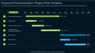 Financial transformation plan timeline accounting and financial transformation toolkit