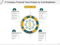 Financial Trend Business Analysis Dashboard Performance Product Comparison