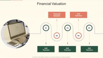 Financial Valuation In Powerpoint And Google Slides Cpb