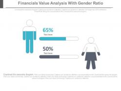 Financial value analysis with gender ratio powerpoint slides