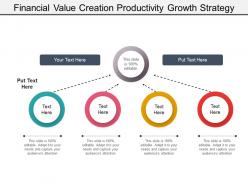 Financial value creation productivity growth strategy