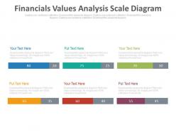 Financial values analysis scale diagram powerpoint slides